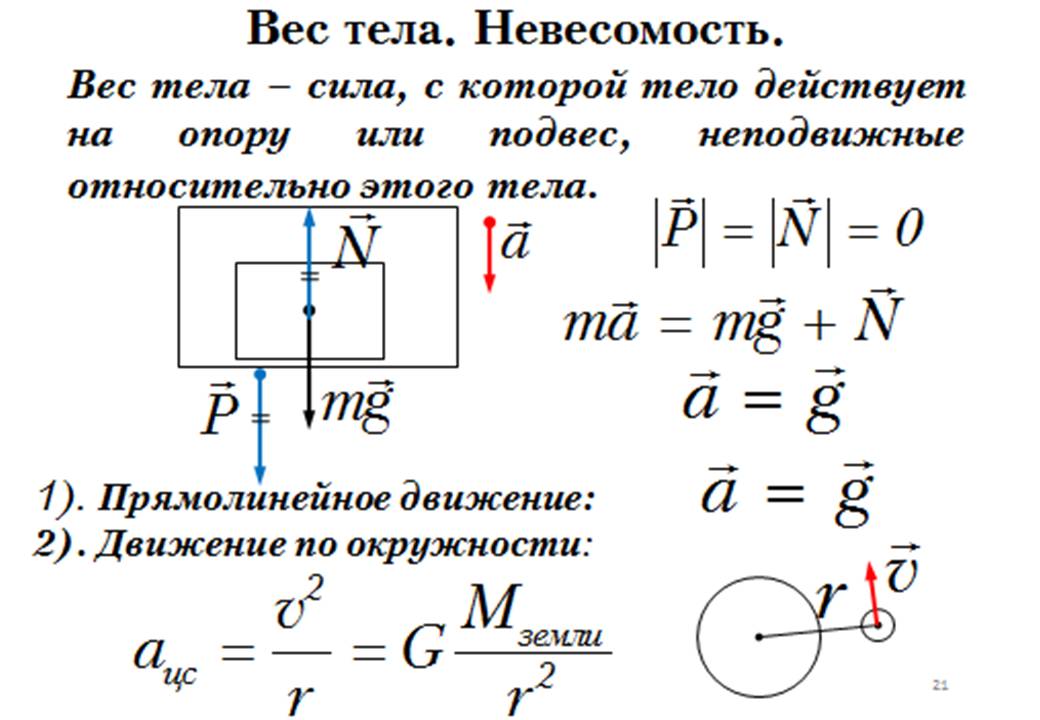 Парашютист массой 70 кг равномерно опускается на землю нарисуйте силы действующие на парашютиста